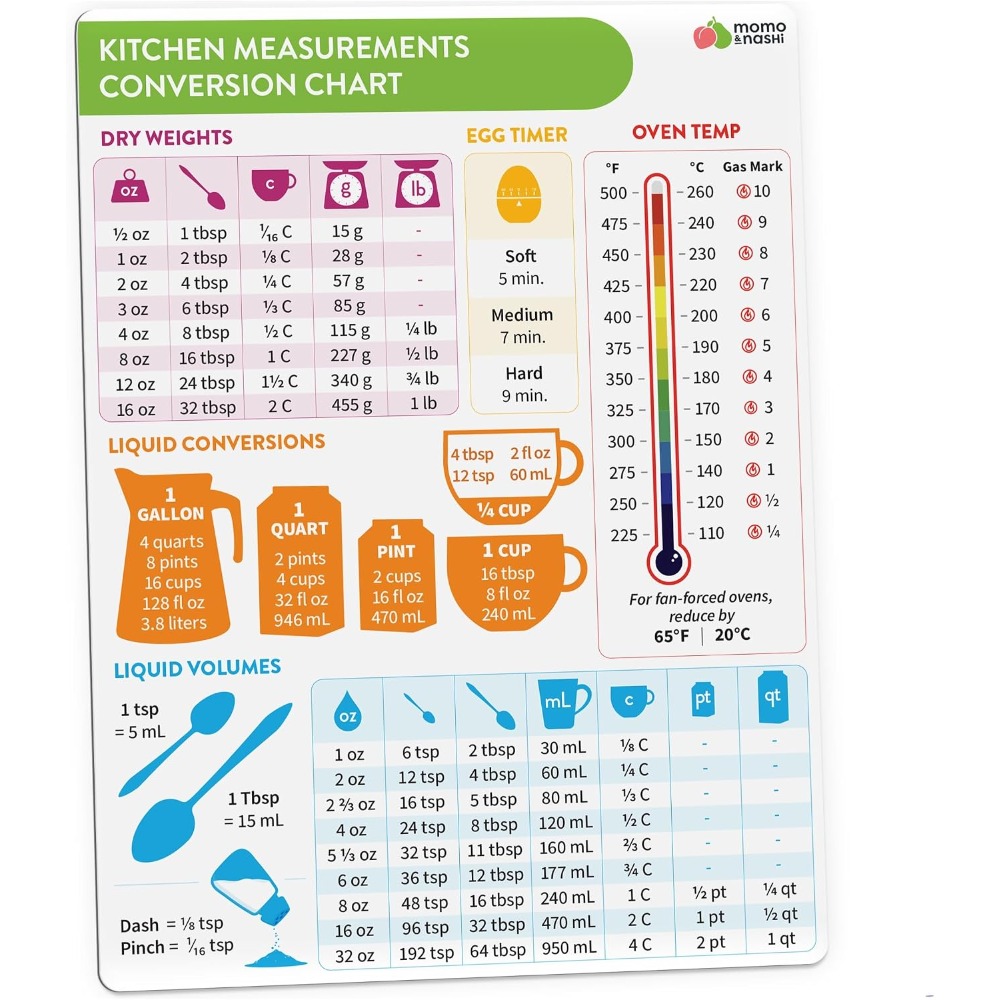 Küchen-Messumrechnungstabelle, – Kitchen Gadgets For Gifts Bewertung und Preis